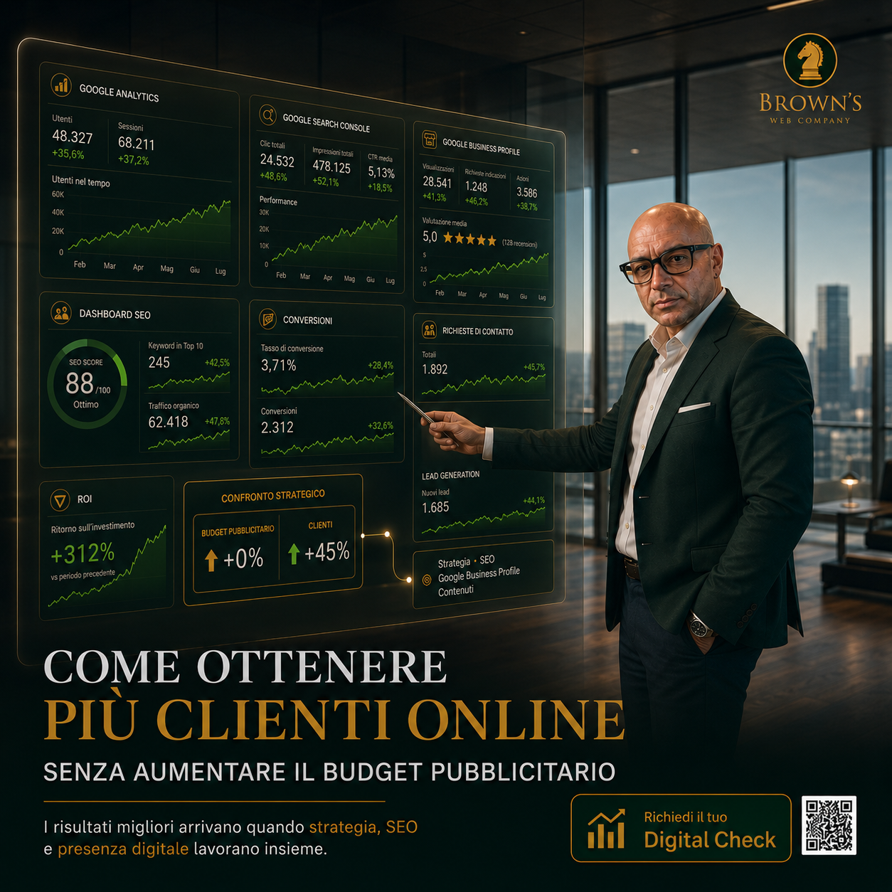 Come ottenere più clienti online senza aumentare il budget pubblicitario